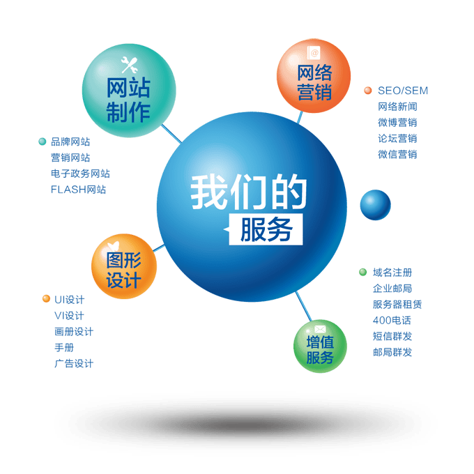 大连酷网科技 以网络技术服务赋能企业数字化转型