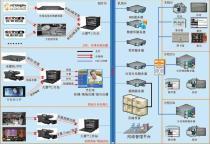 校园网络平台建设方案 价格、品牌与供应商解析